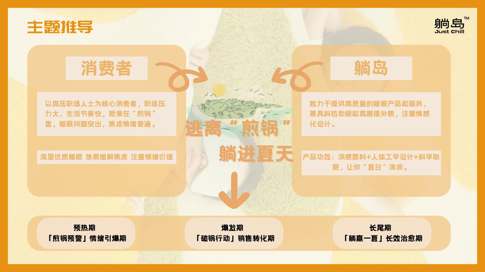 逃离煎锅，躺进夏天 原始方案页面 3