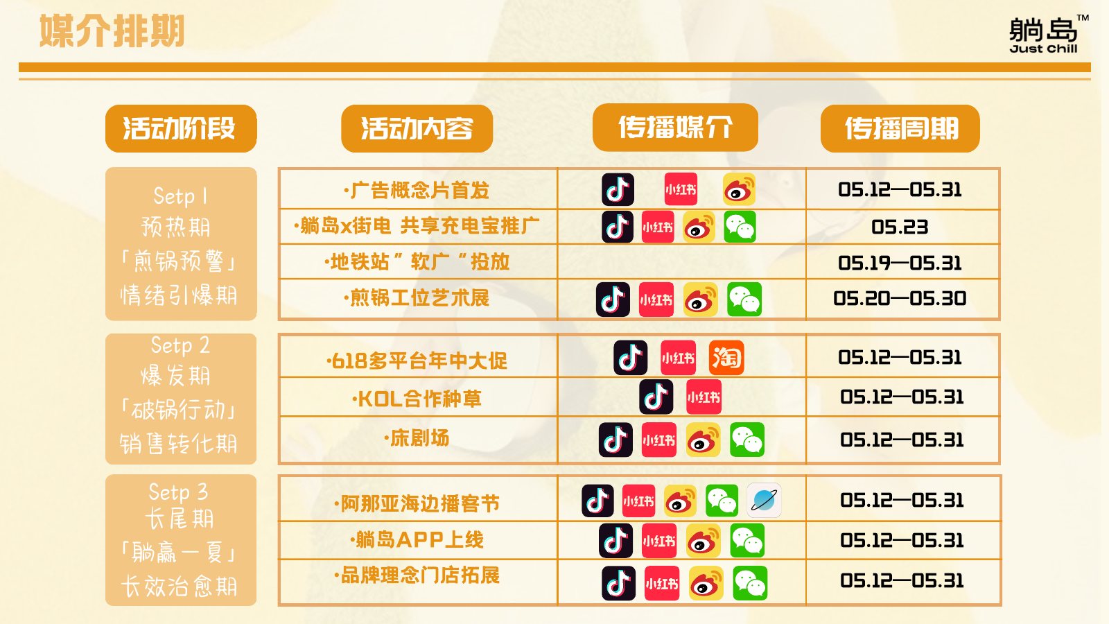 逃离煎锅，躺进夏天 原始方案页面 9