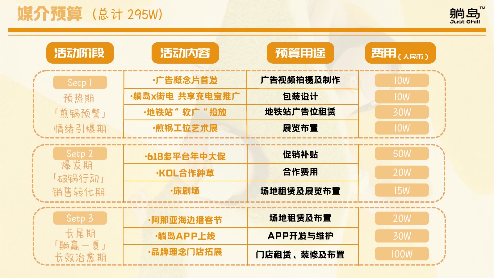 逃离煎锅，躺进夏天 原始方案页面 10